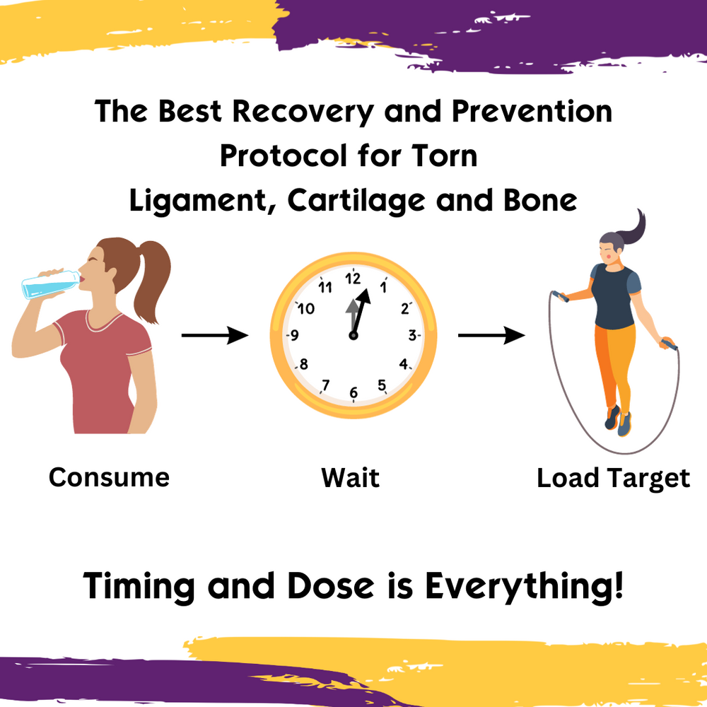 The Best Collagen Protocol for Torn Ligaments, Cartilage, and Bone